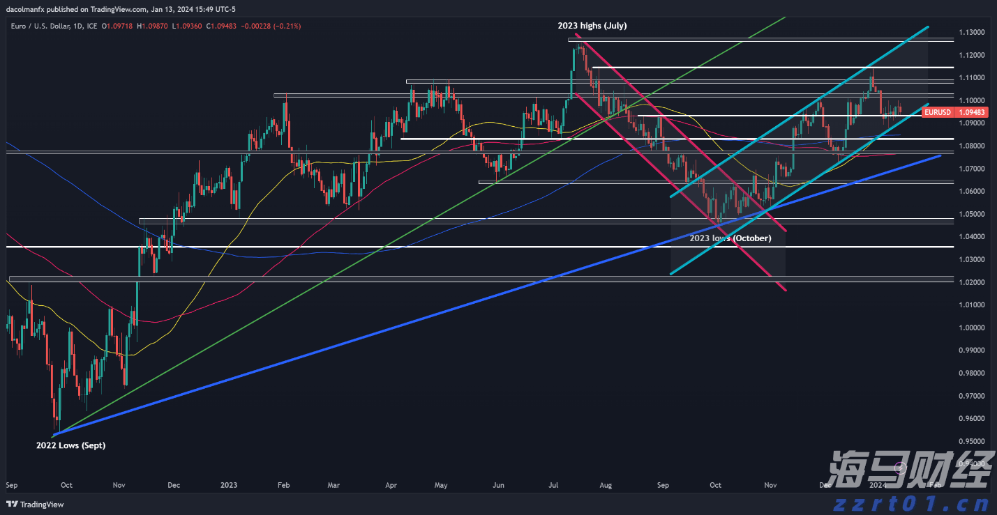  花旗Q2大举抛售纳指看跌期权(QQQ.PUT.US)，仍然重仓英伟达(NVDA.US)、微软(MSFT.US)等科技巨头